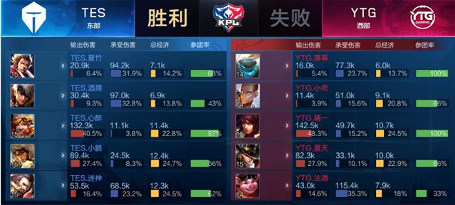 是球队胜利 是球队胜利